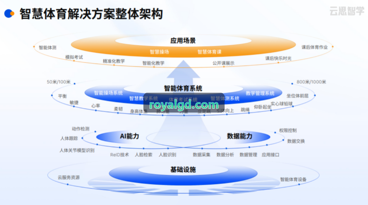 MK体育 · 智能运动 · 专业赛事平台非接触生理感知